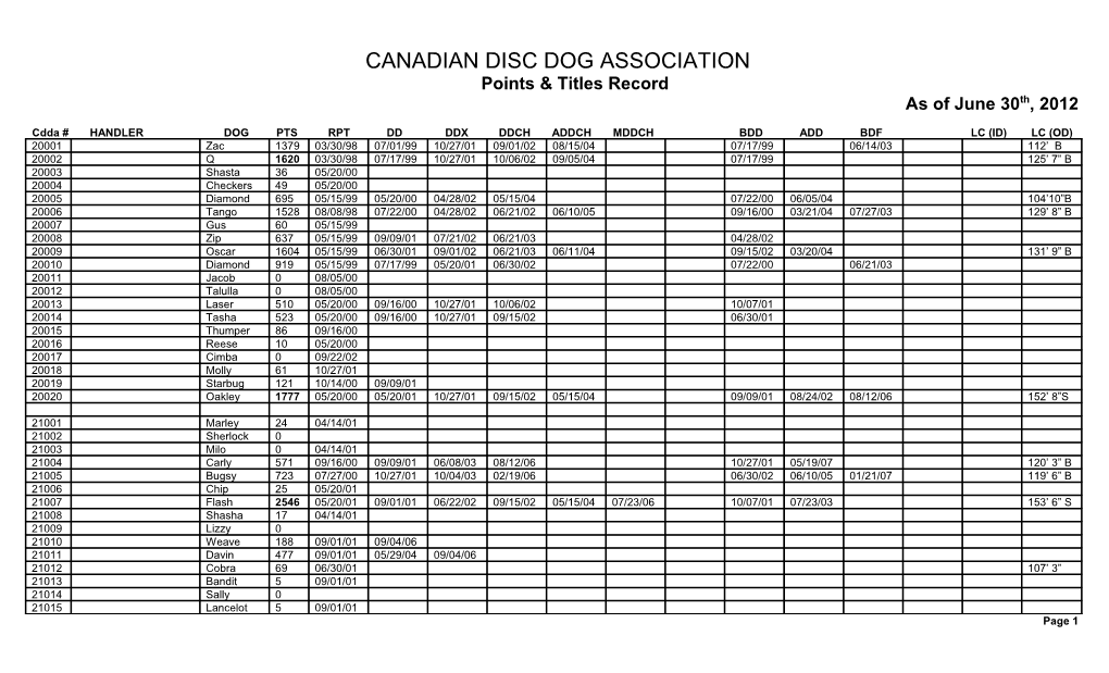 Canadian Disc Dog Association