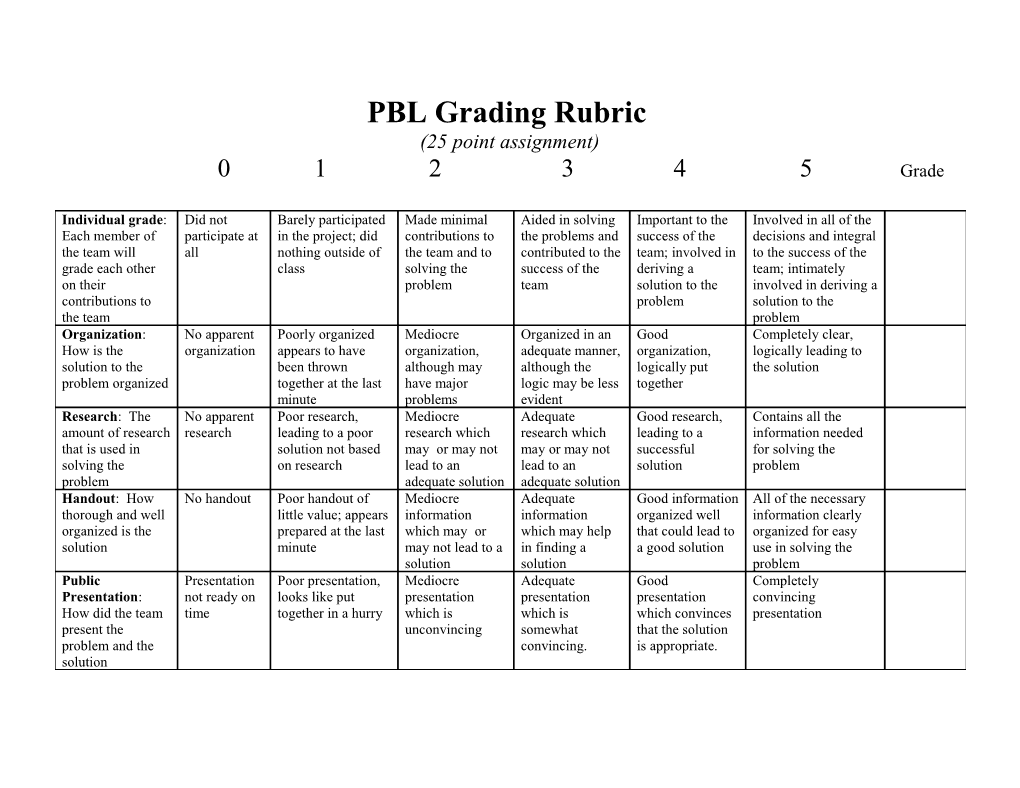 PBL Grading Rubric