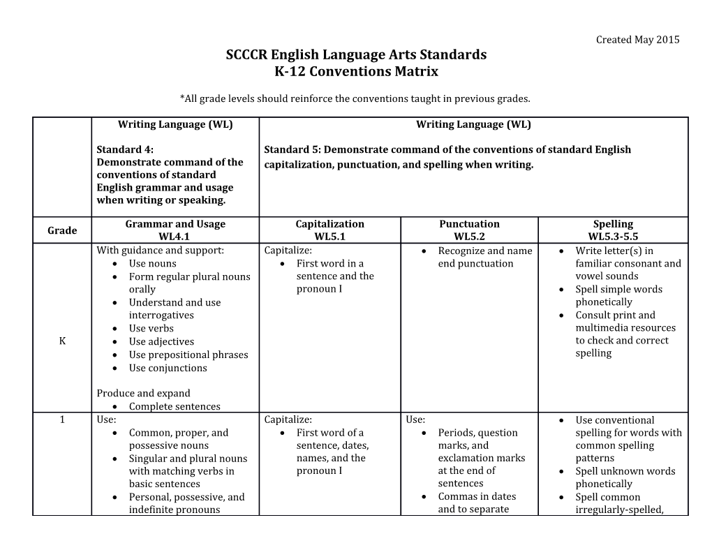 SCCCR English Language Arts Standards