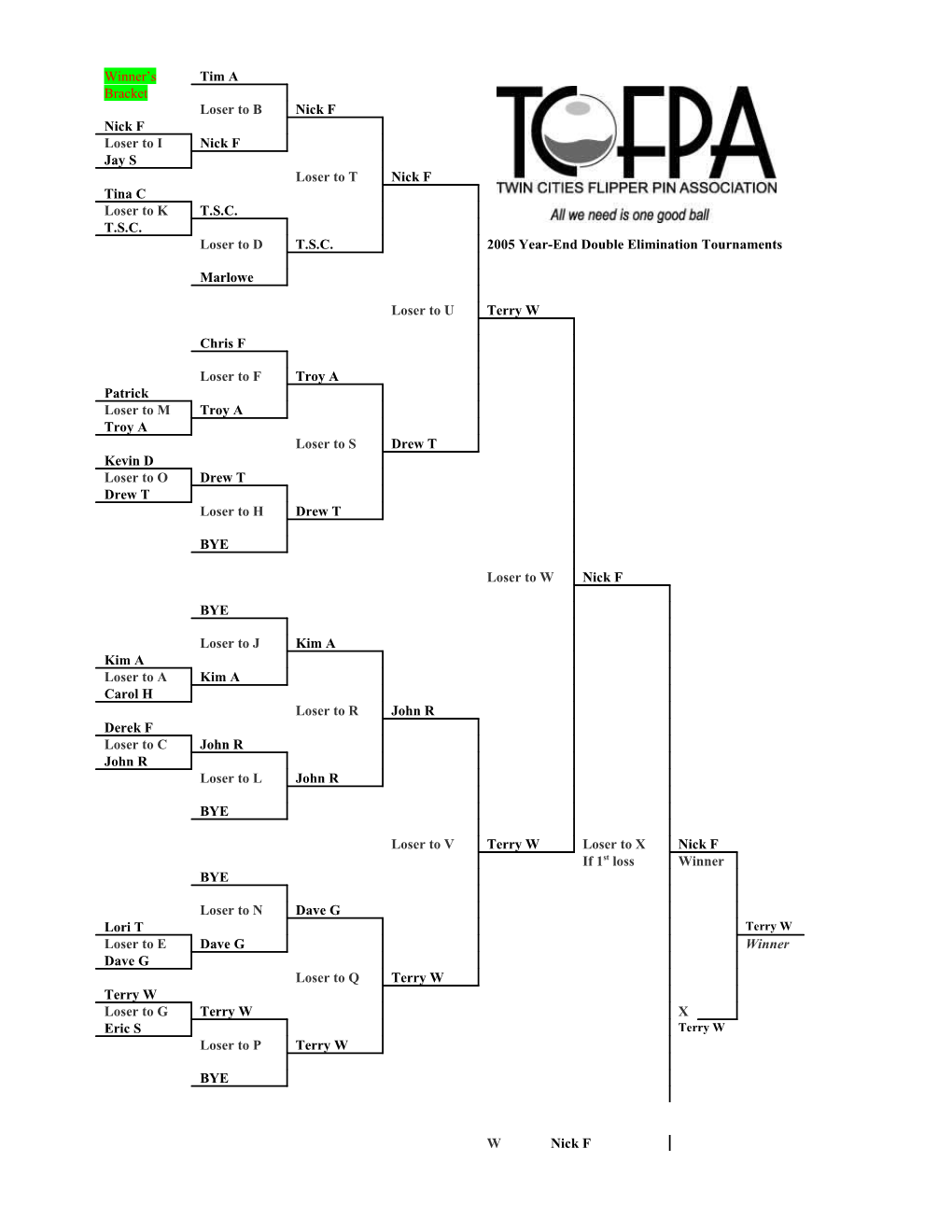 2005 Year-End Double Elimination Tournaments