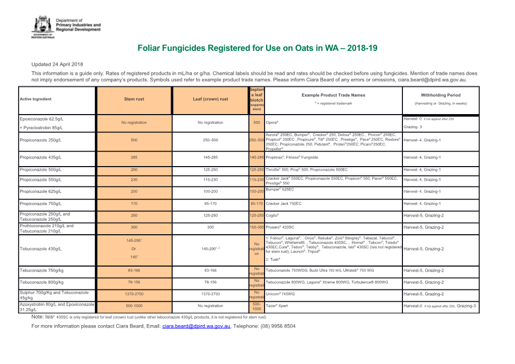 Foliar Fungicides Registered for Use on Oats in WA 2018-19