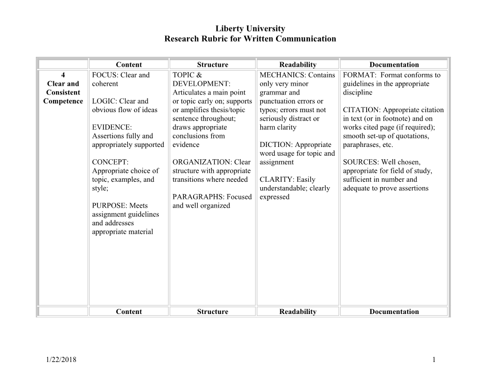 Research Rubric for Written Communication