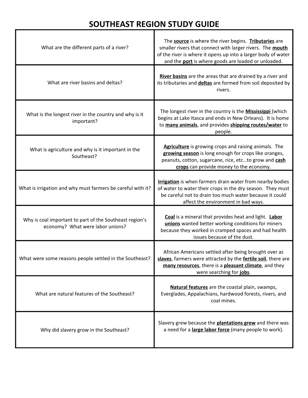 Southeast Region Study Guide