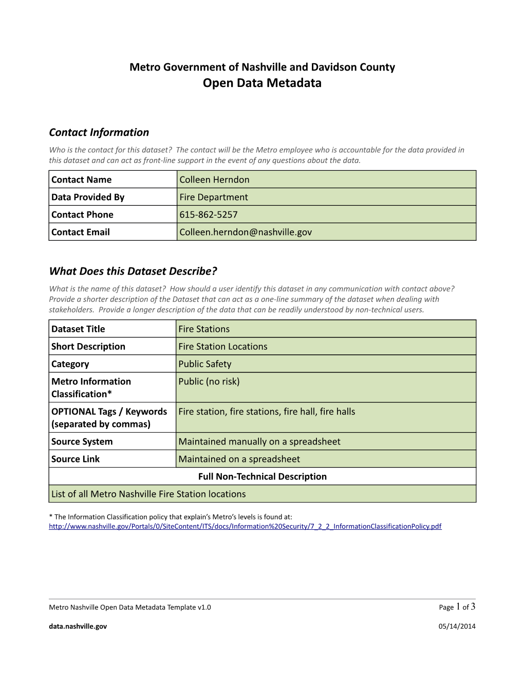 Metro Government of Nashville and Davidson Countyopen Data Metadata