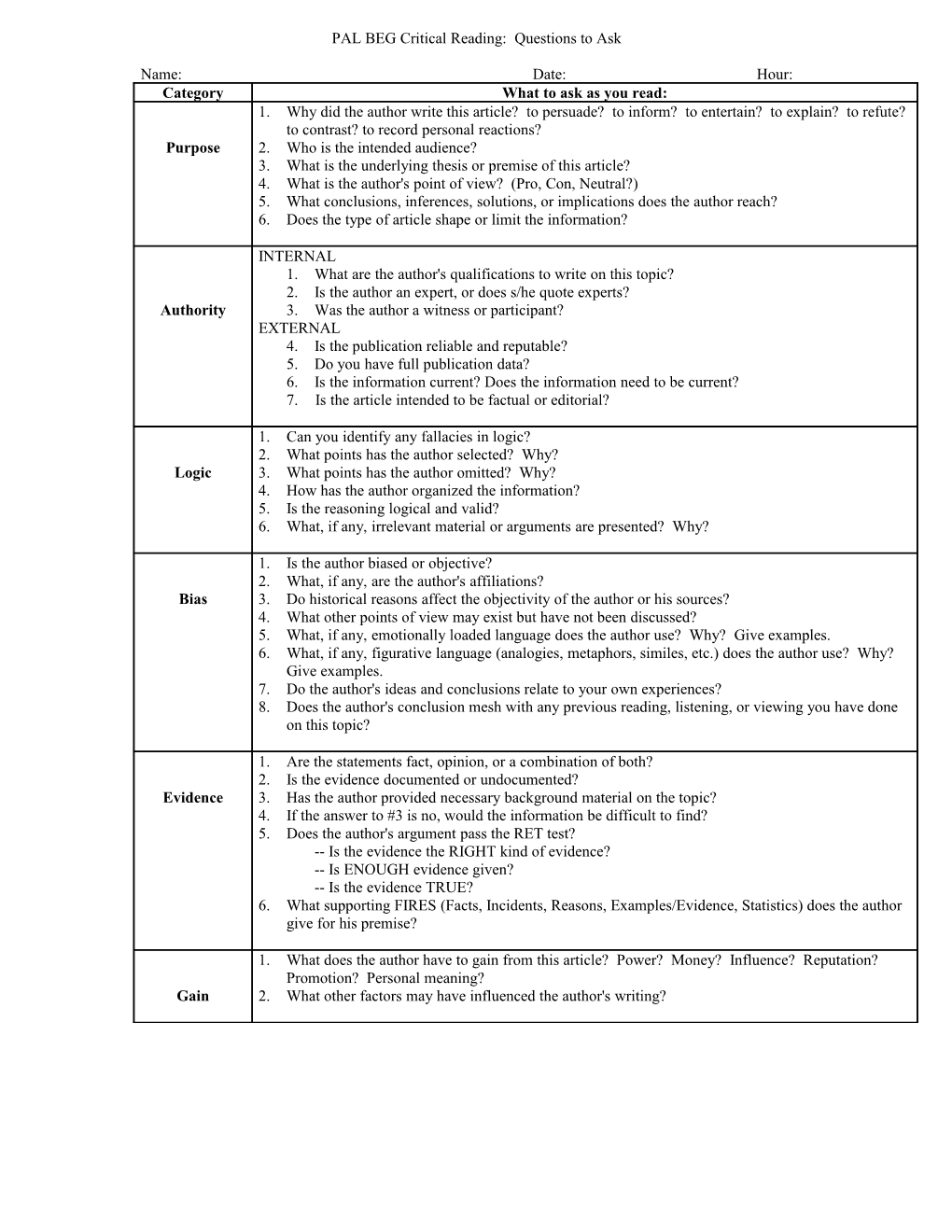 Pal Beg Critical Analysis