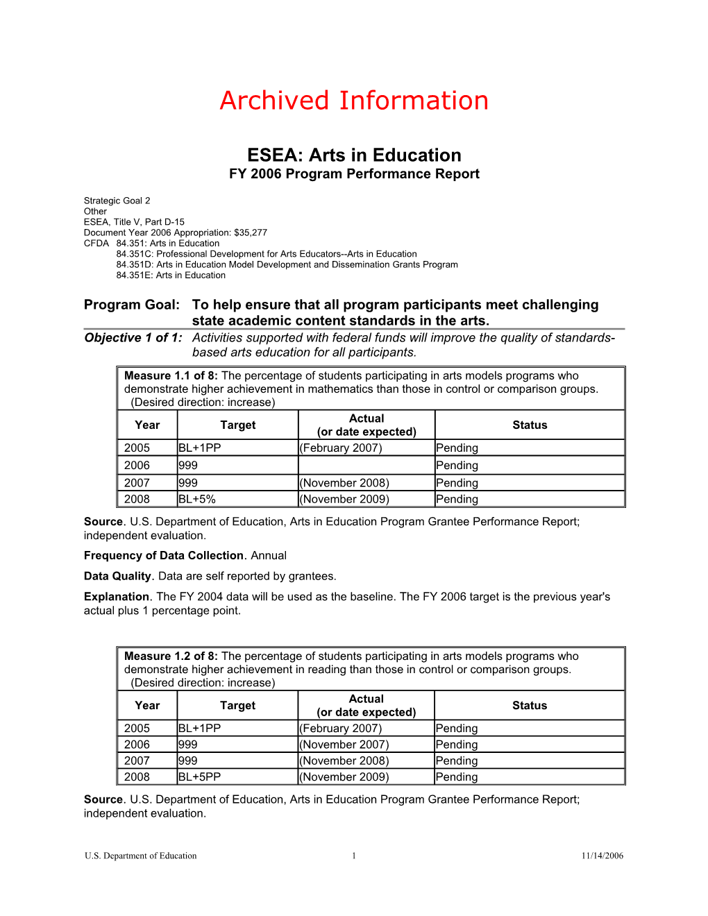 Archived: FY 2006 Program Performance Report (MS Word)