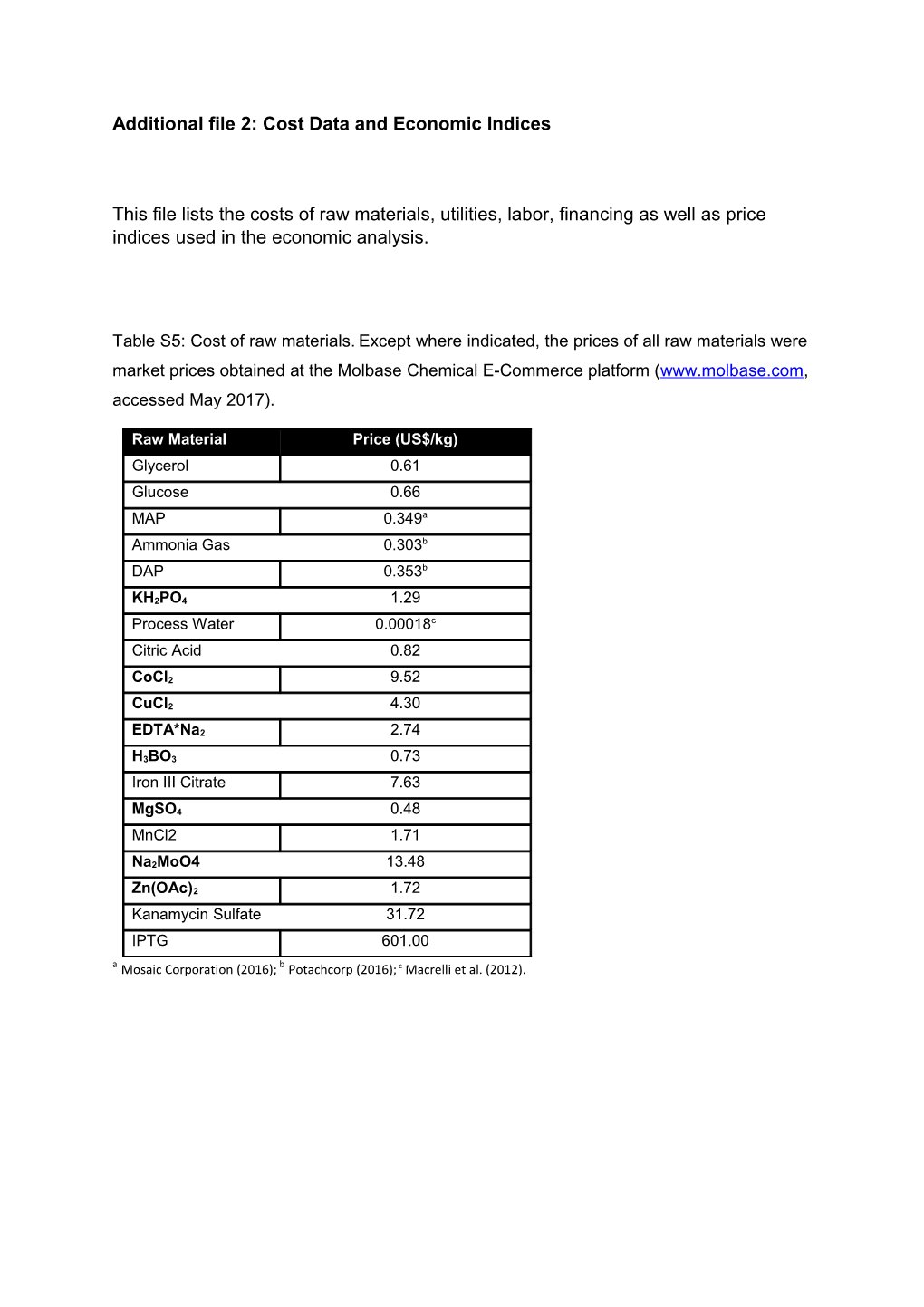 Additional File 2: Cost Data and Economic Indices