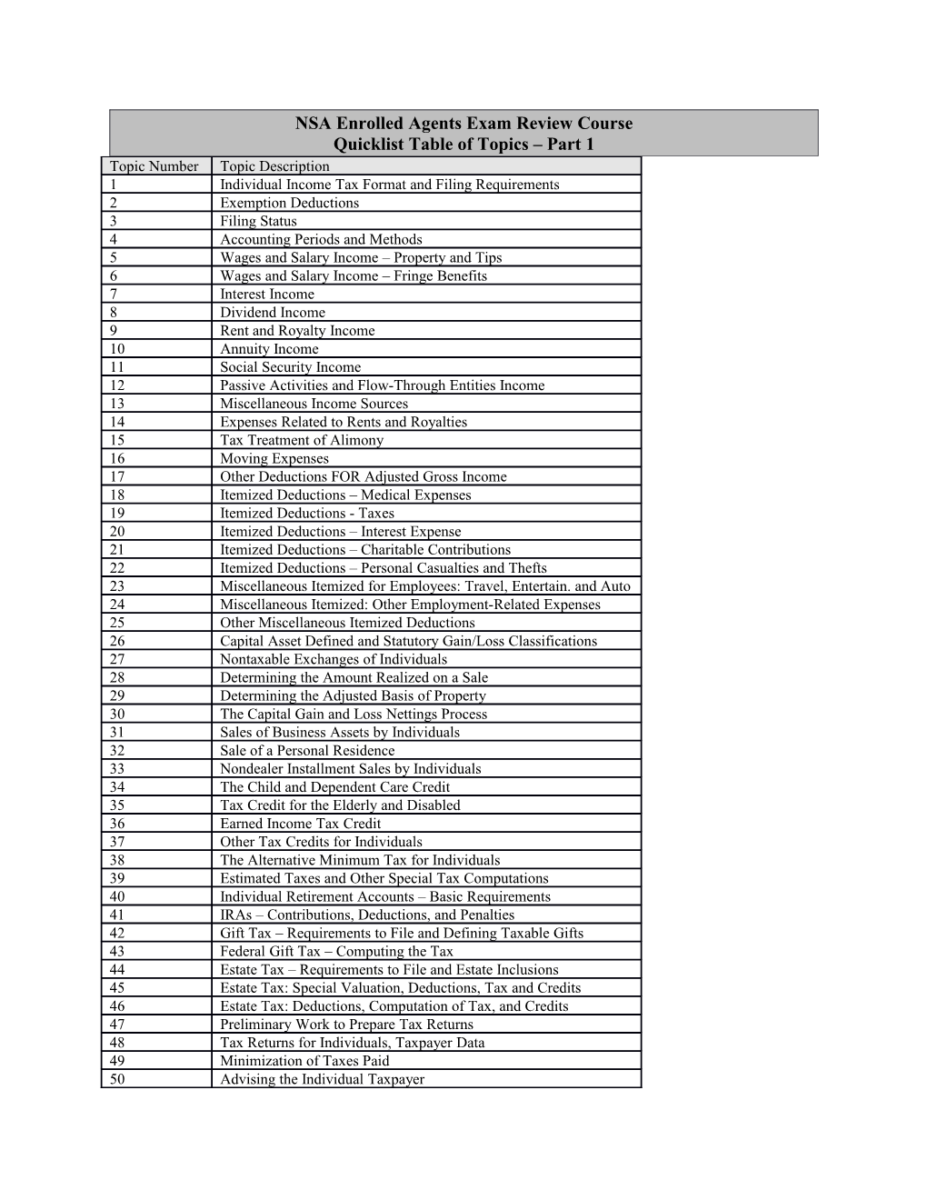 NSA Enrolled Agents Exam Review Course s1