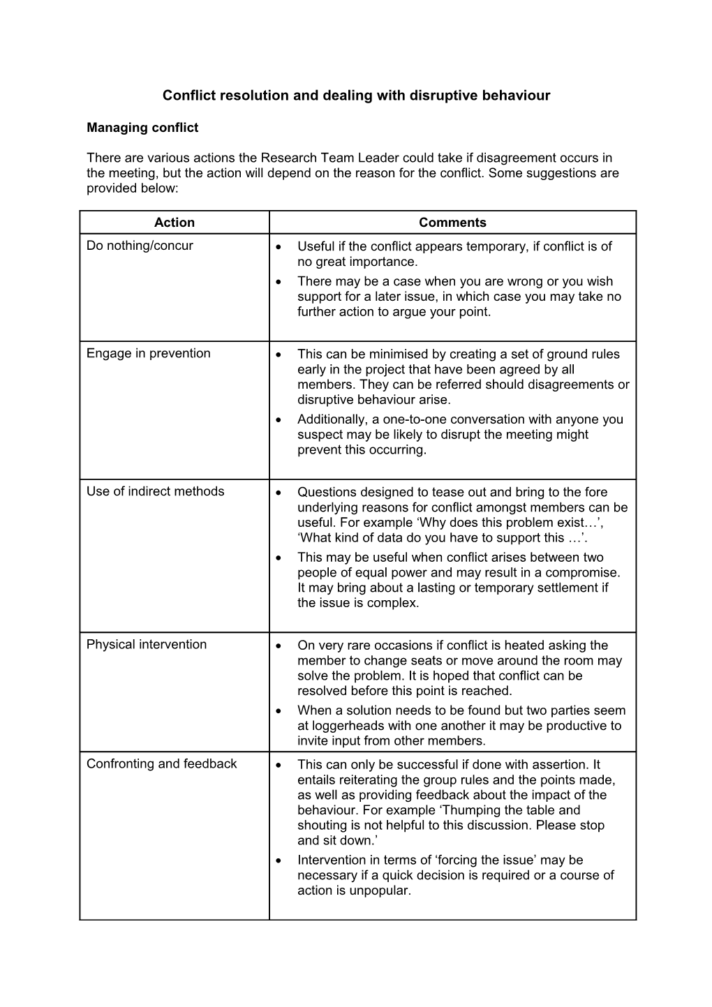 Creating Minutes of a Meeting