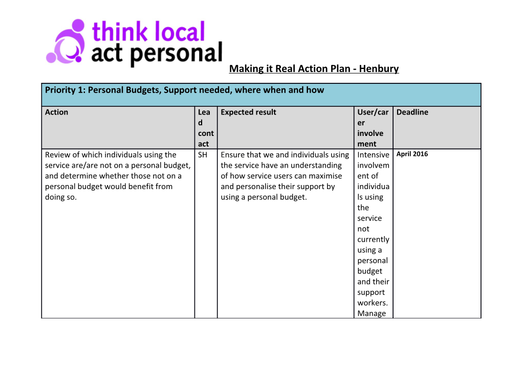 Making It Real Action Plan - Henbury