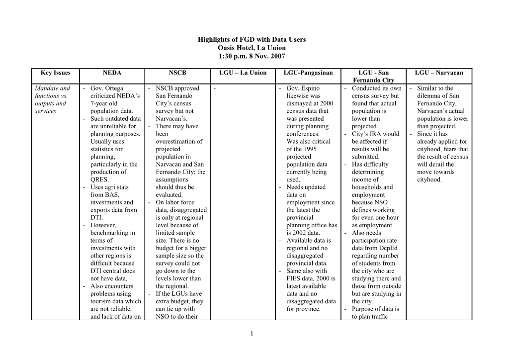 Highlights of FGD with Data Users