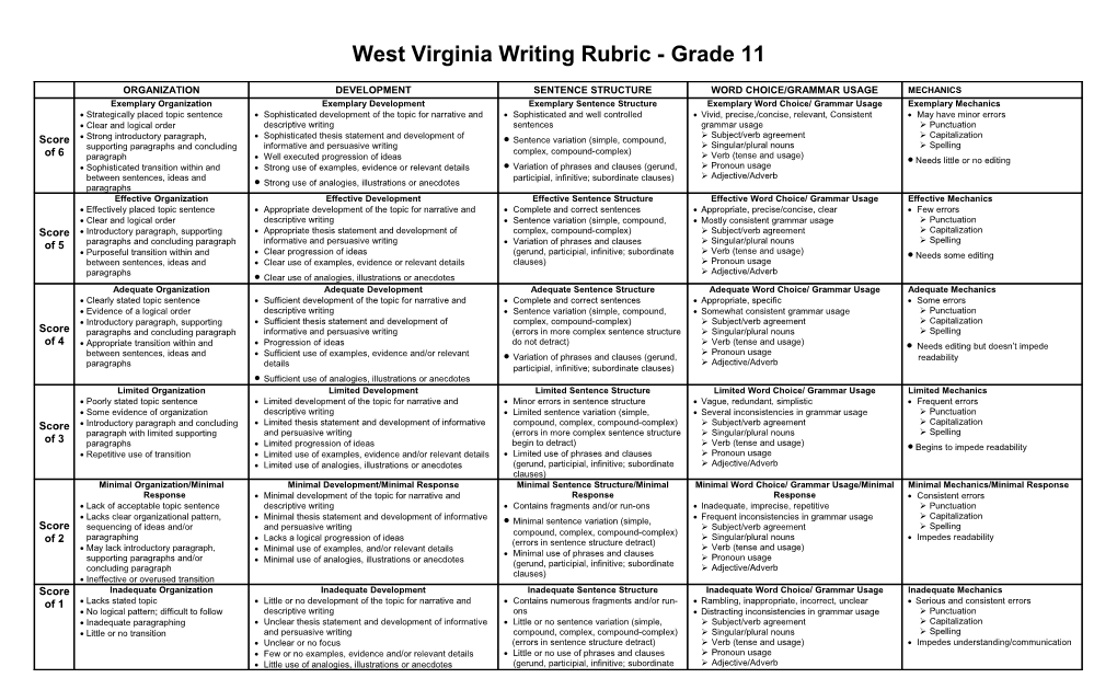 West Virginia Writing Rubric - Grade 11