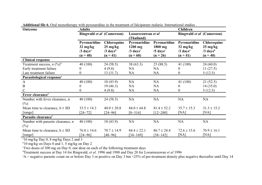 Additional File 6. Oral Monotherapy with Pyronaridine in the Treatment of Falciparum Malaria