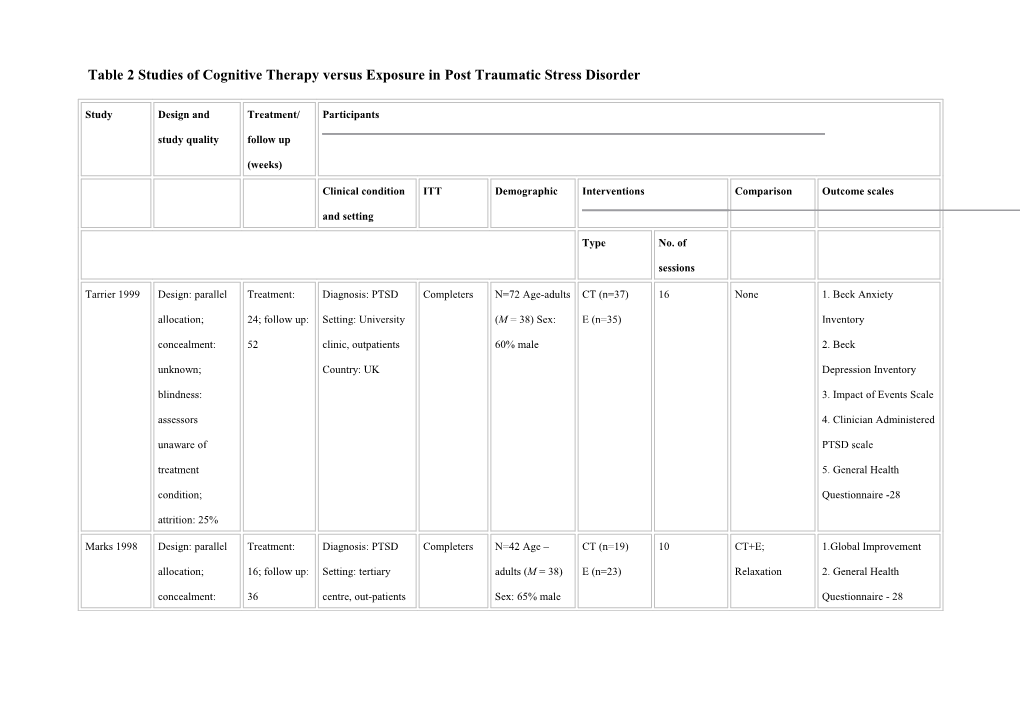 Table 2 Studies of Cognitive Therapy Versus Exposure in Post Traumatic Stress Disorder