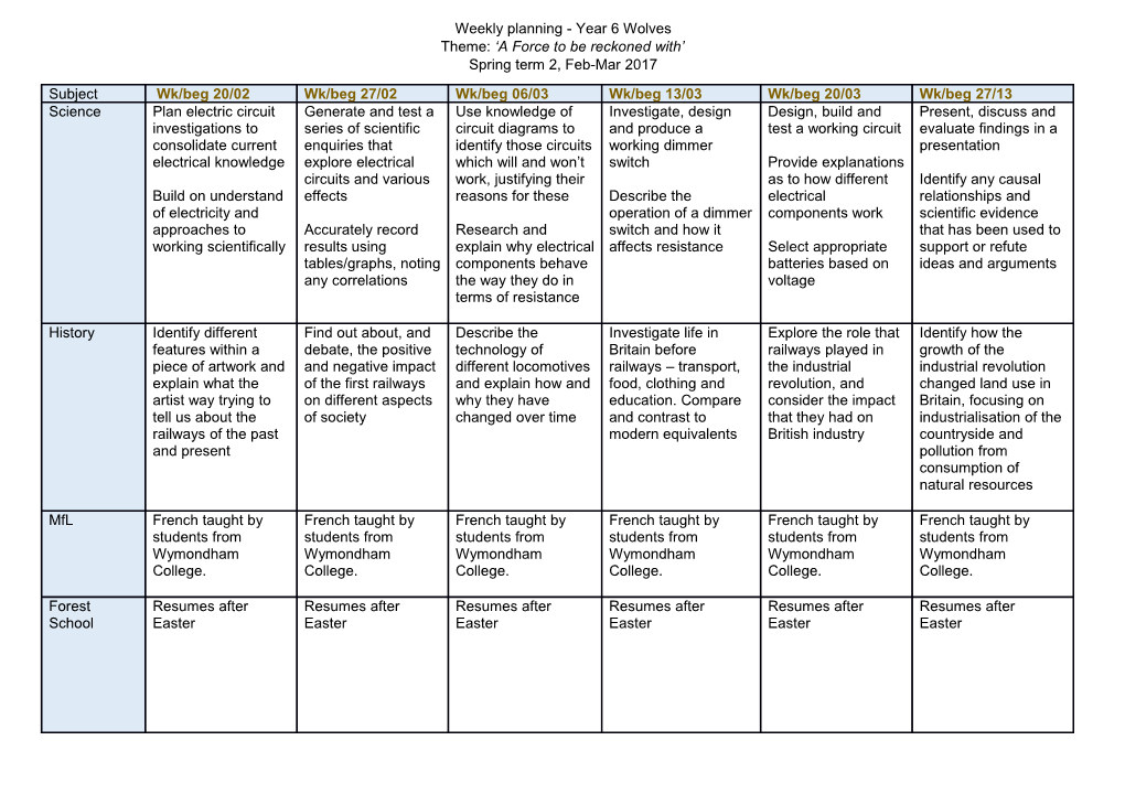 Weekly Planning - Year 6 Wolves Theme: a Force to Be Reckoned with Spring Term 2, Feb-Mar 2017