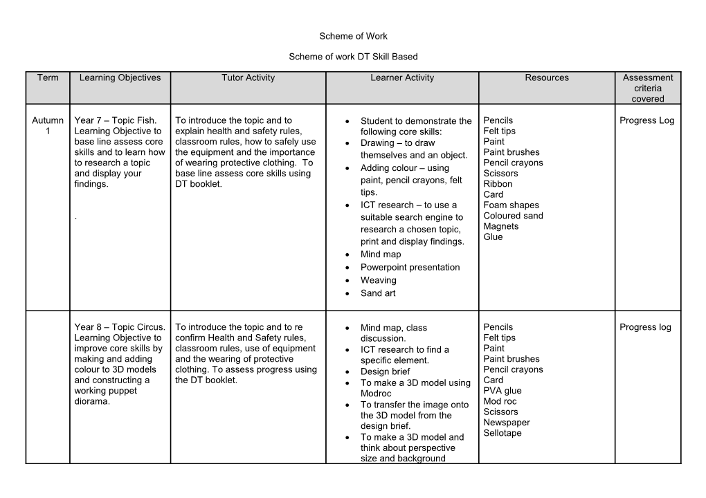 Scheme of Work DT Skill Based