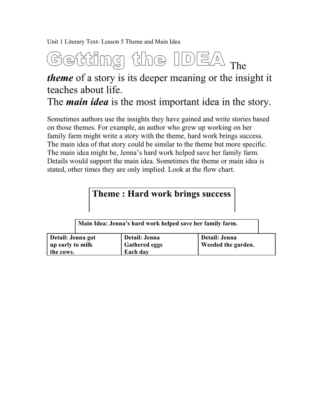 Unit 1 Literary Text- Lesson 5 Theme and Main Idea