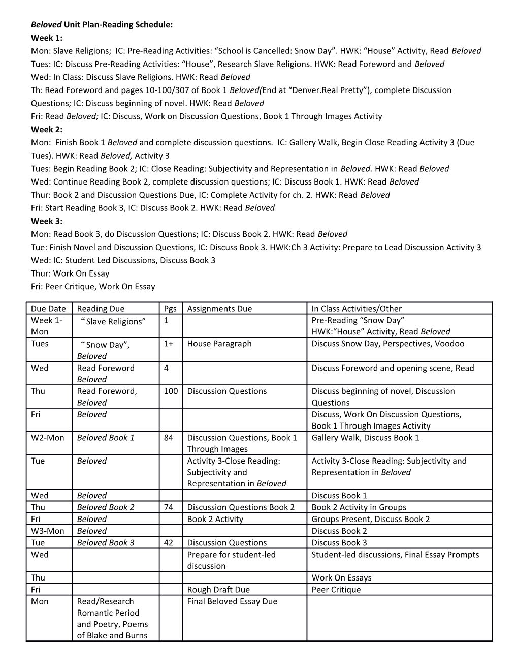 Beloved Unit Plan-Reading Schedule: Week 1: Mon: Slave Religions; IC: Pre-Reading Activities