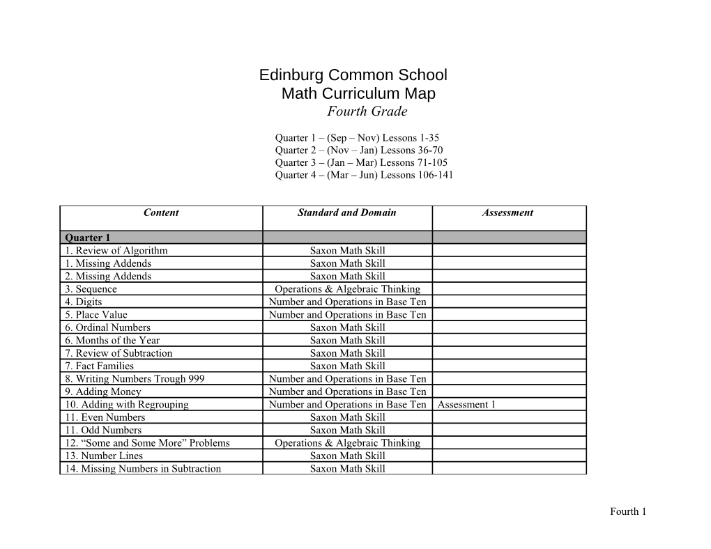 Edinburg Common School Math Curriculum Map