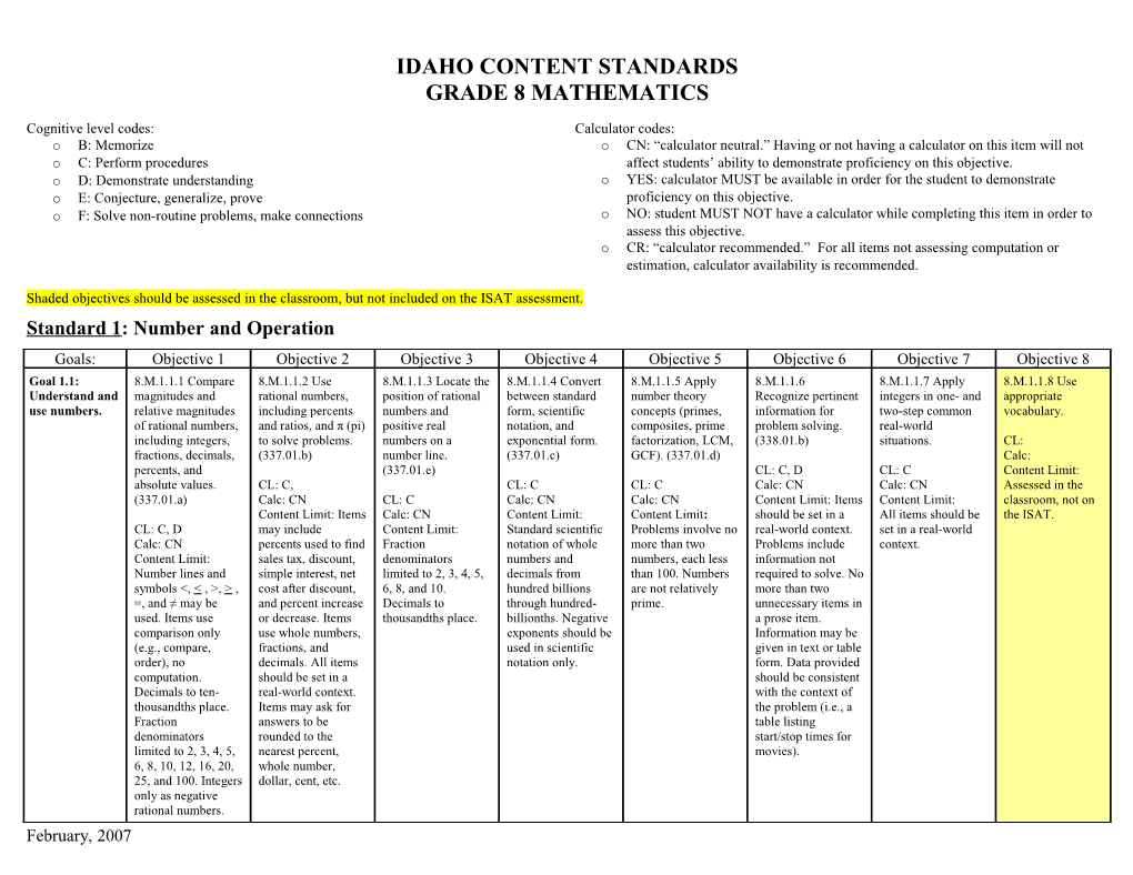 IDAHO CONTENT STANDARDS Grade 8 Mathematics