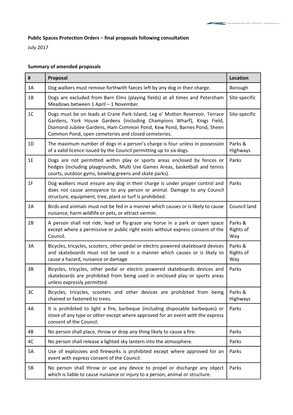 Public Spaces Protection Orders Final Proposals Following Consultation
