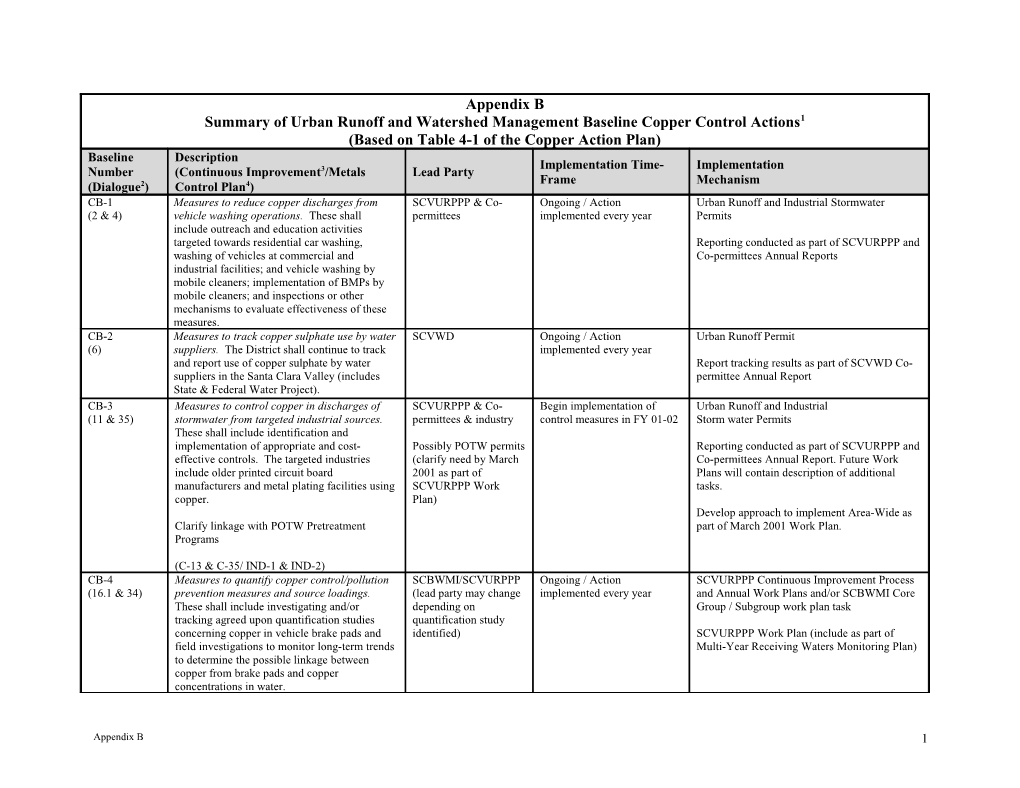 1 Annual Reports of NPDES Permitted Agencies (Potws and SCVURPPP) Will Contain a Summary