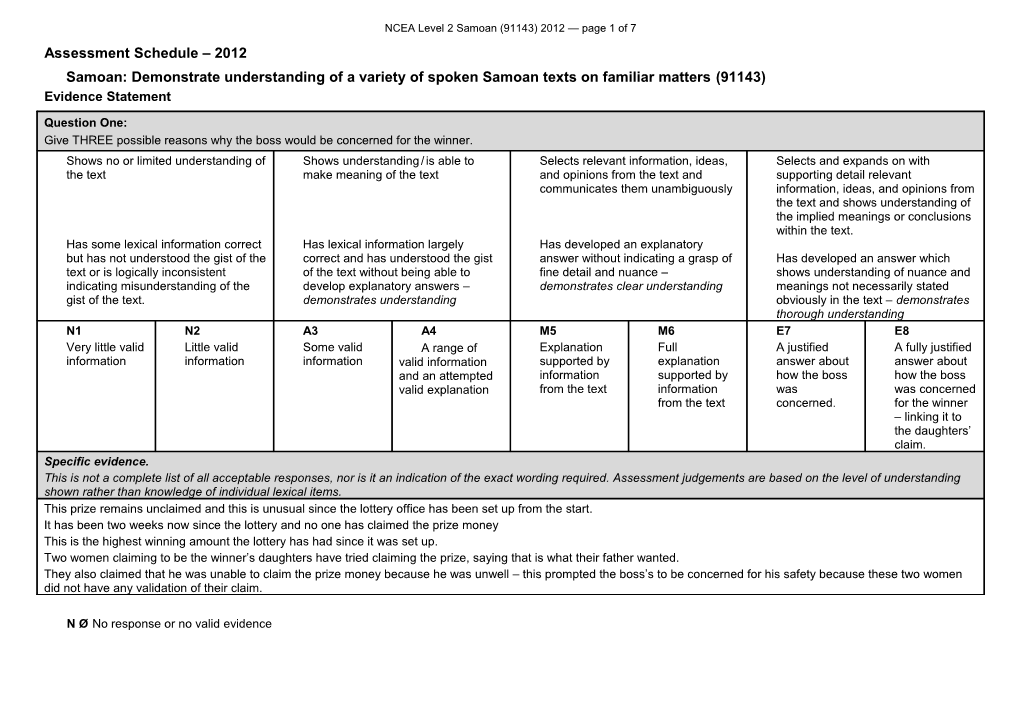 NCEA Level 2 Samoan (91143) 2012 Assessment Schedule