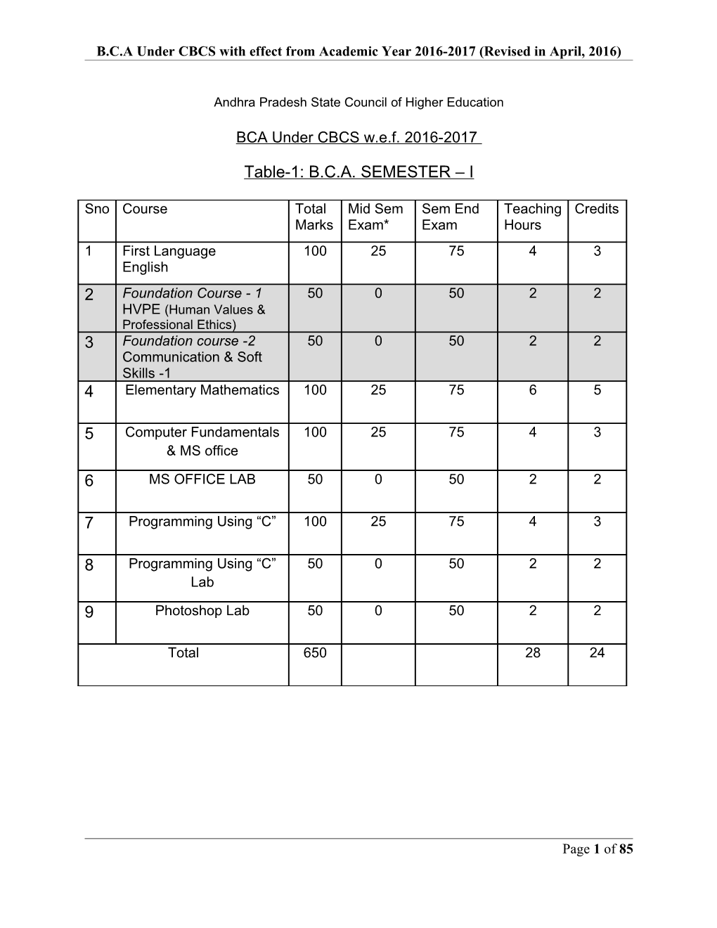 B.C.A Under CBCS with Effect from Academic Year 2016-2017 (Revised in April, 2016)