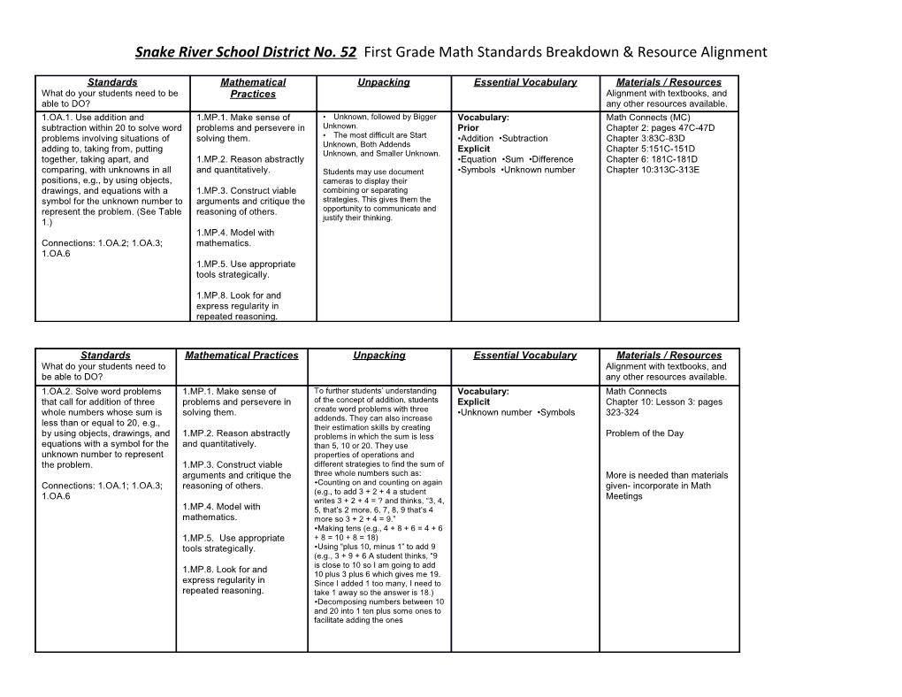 Snake River School District No. 52 First Grade Math Standards Breakdown & Resource Alignment