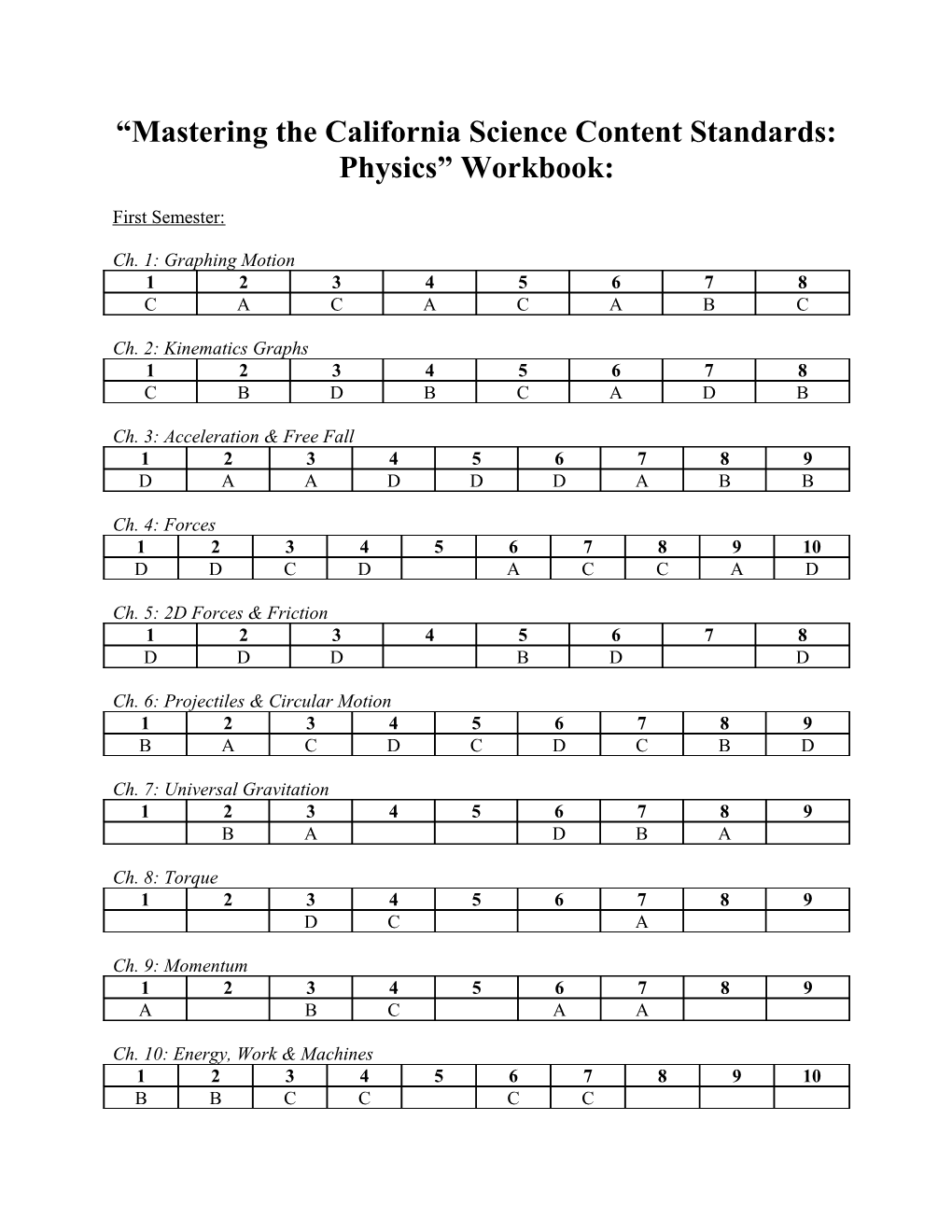 Mastering the California Science Content Standards: Physics Workbook
