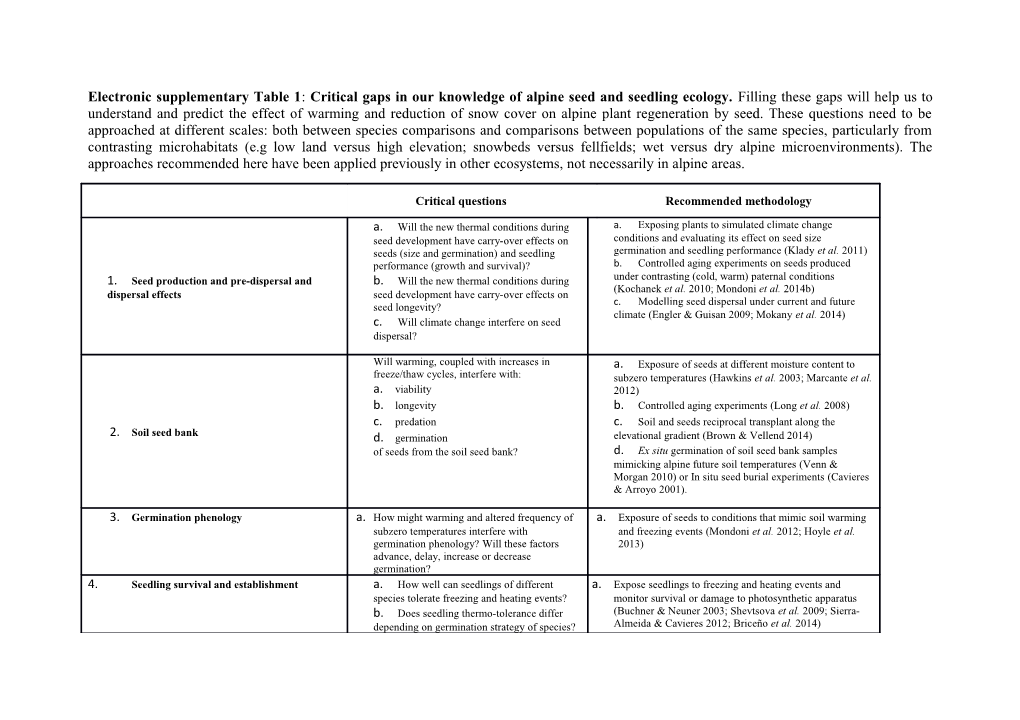 Electronic Supplementary Table 1: Critical Gaps in Our Knowledge of Alpine Seed and Seedling