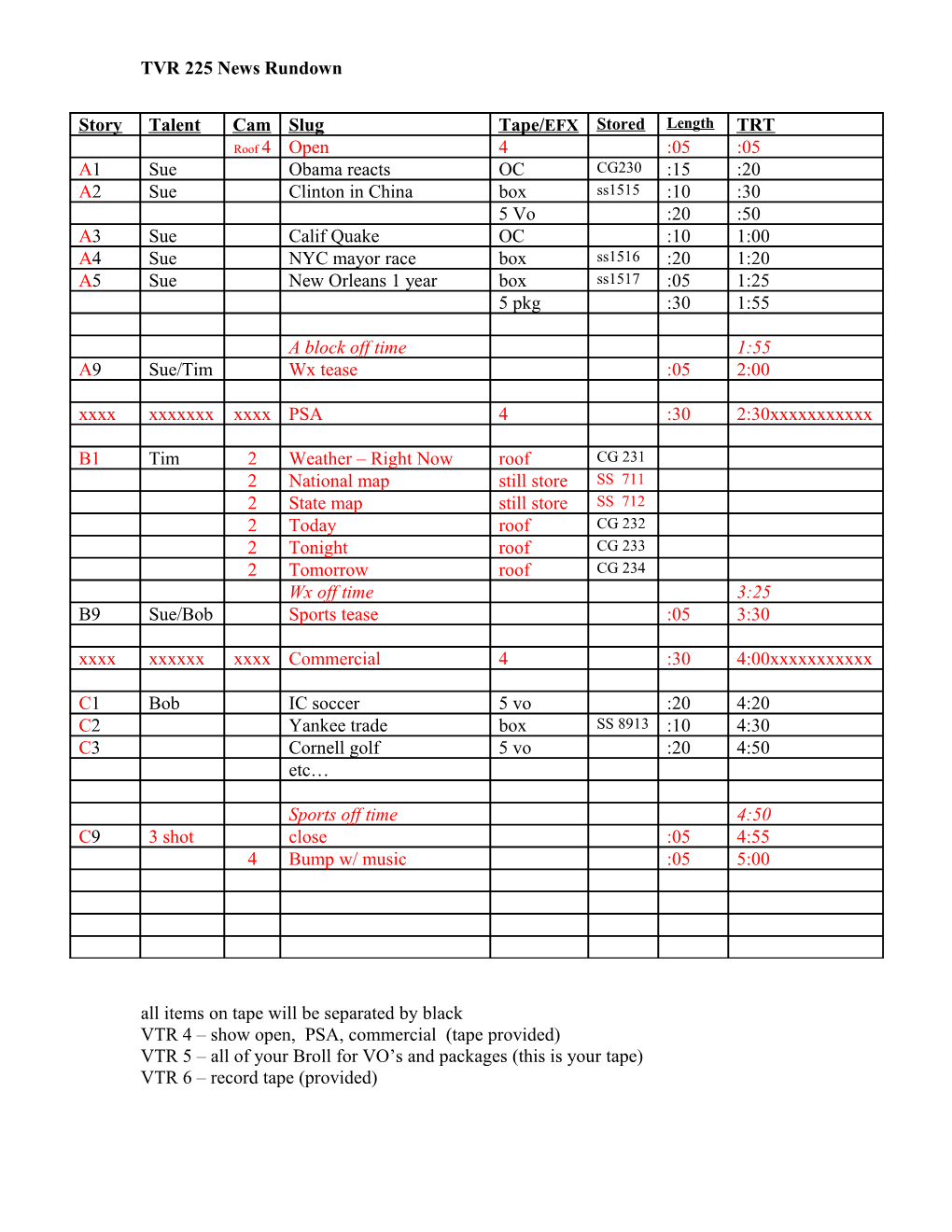 TVR 225 News Rundown