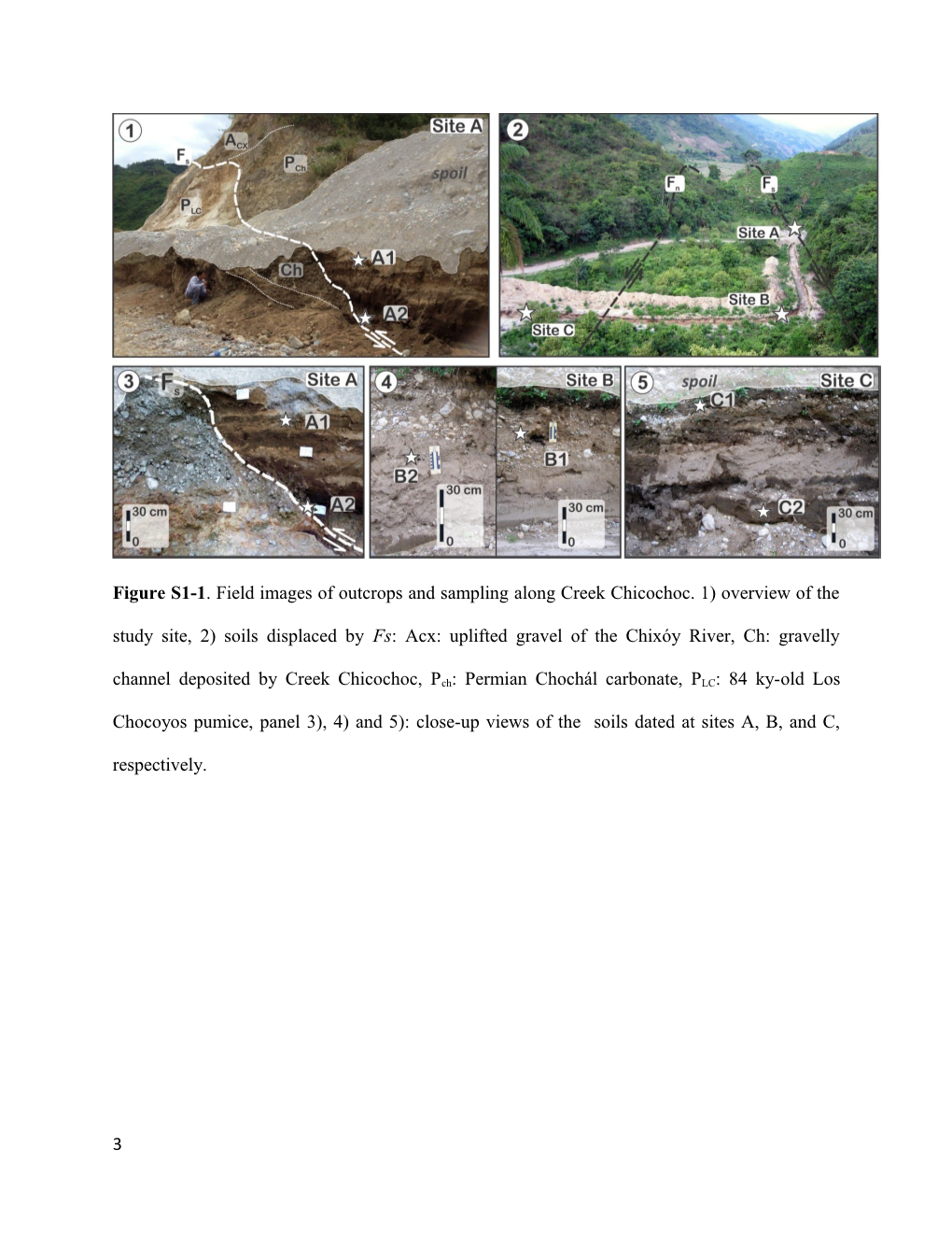 Guatemala Paleoseismicity: from Late Classic Maya Collapse to Recent Fault Creep