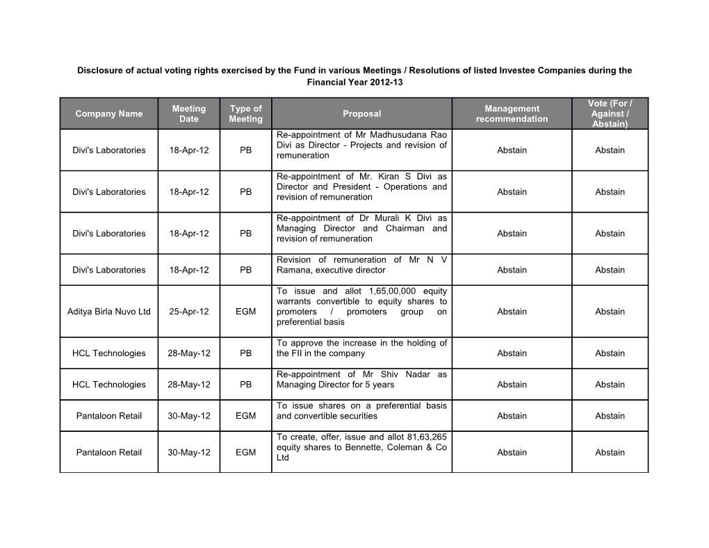 Disclosure of Voting Rights FY 12-13