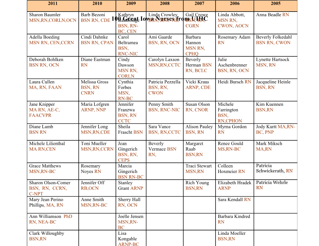 100 Great Iowa Nurses from UIHC