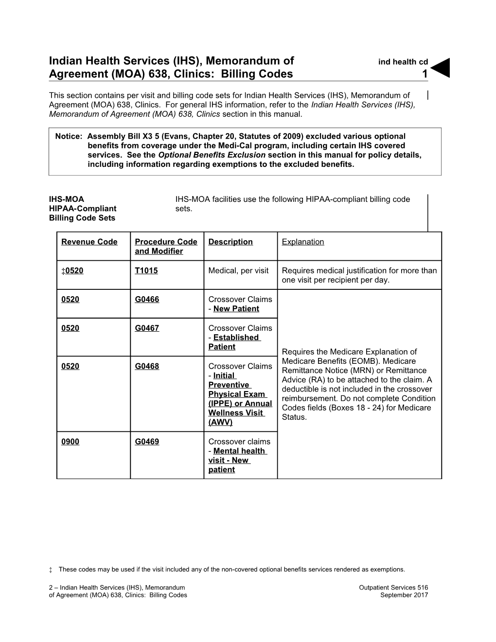 Indian Health Services (IHS), Memorandum of Agreement (MOA) 638, Clinics: Billing Codes