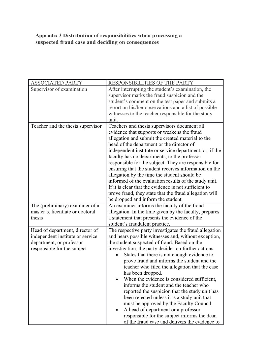 Appendix 3Distribution of Responsibilities When Processing a Suspected Fraud Case And