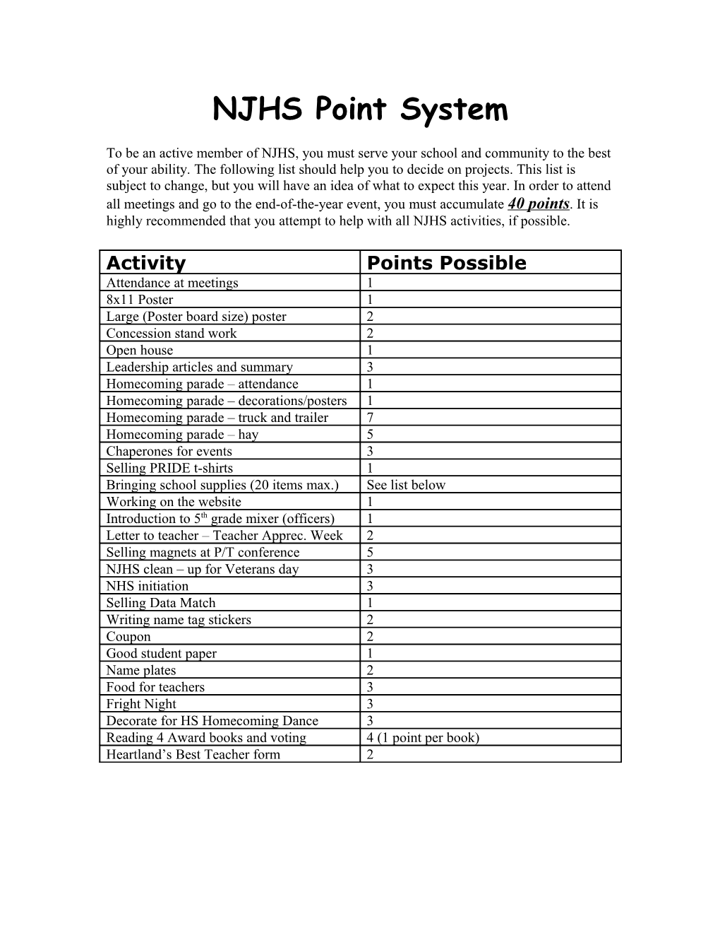 NJHS Point System