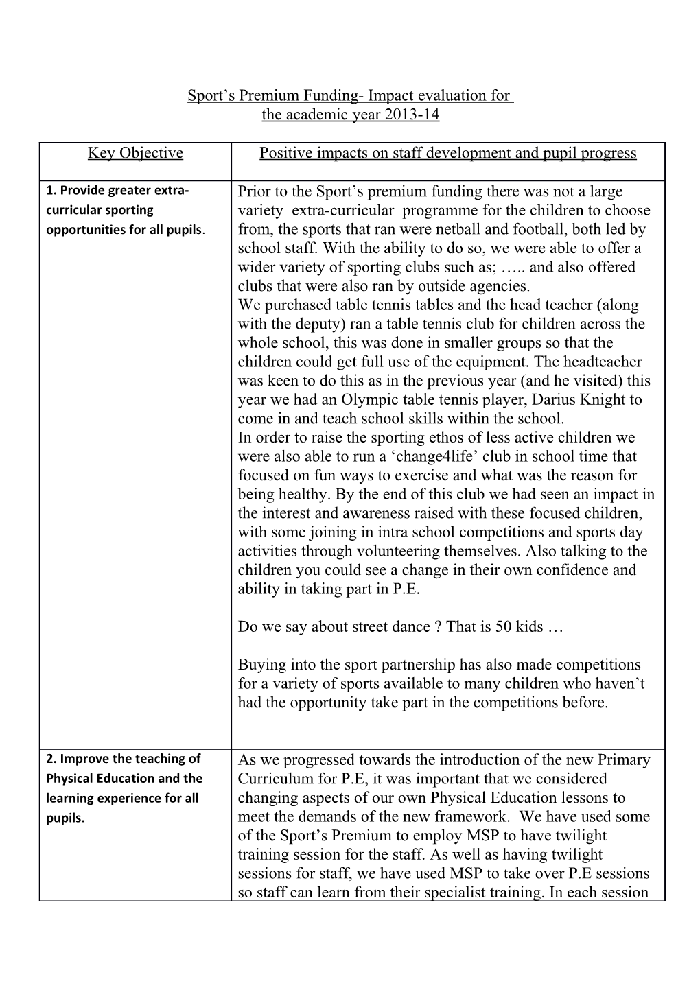 Sport S Premium Funding- Impact Evaluation For