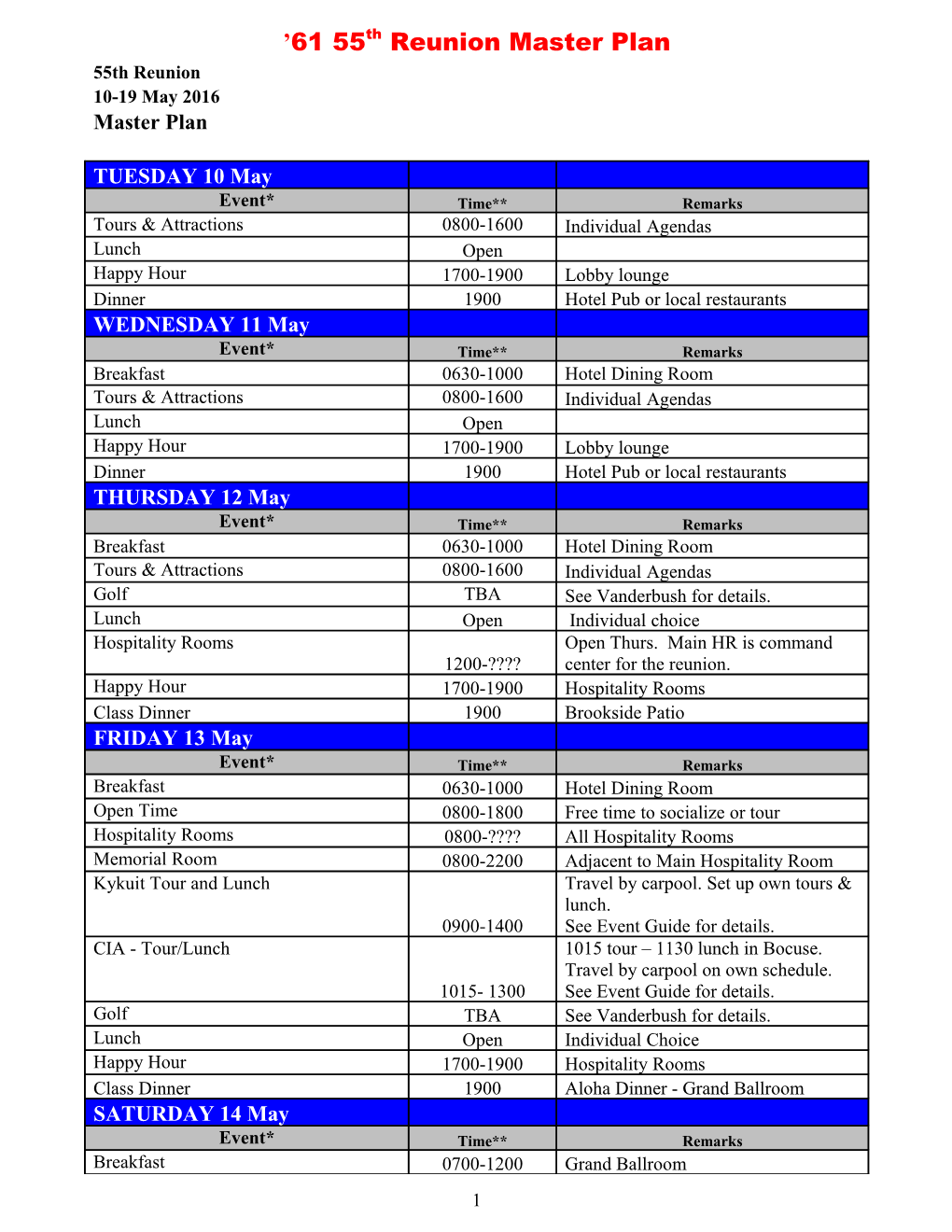 61 55Th Reunion Master Plan