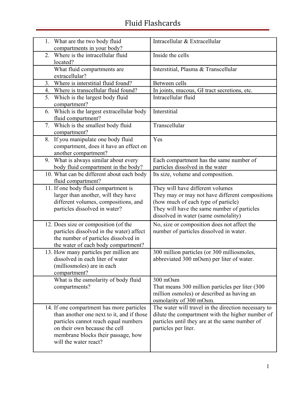 Tissue Test Review