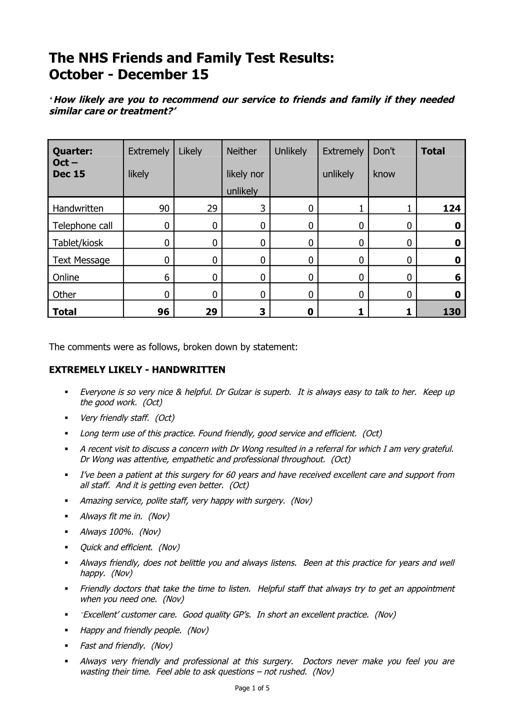 The NHS Friends and Family Test Trial