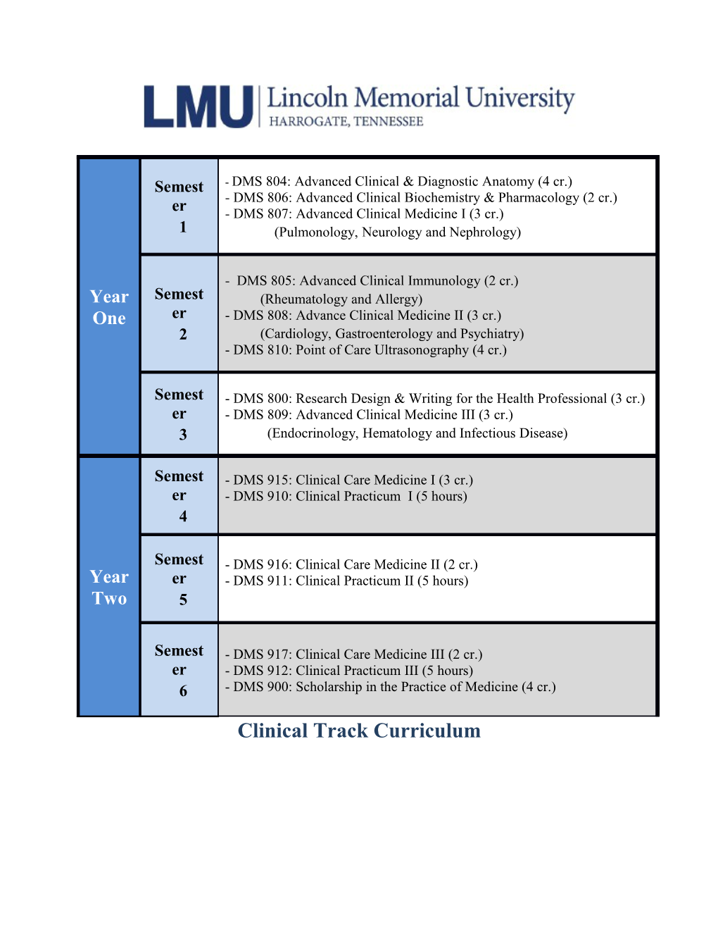 Year One / Semester 1 / - DMS 804: Advanced Clinical & Diagnostic Anatomy (4 Cr.) - DMS