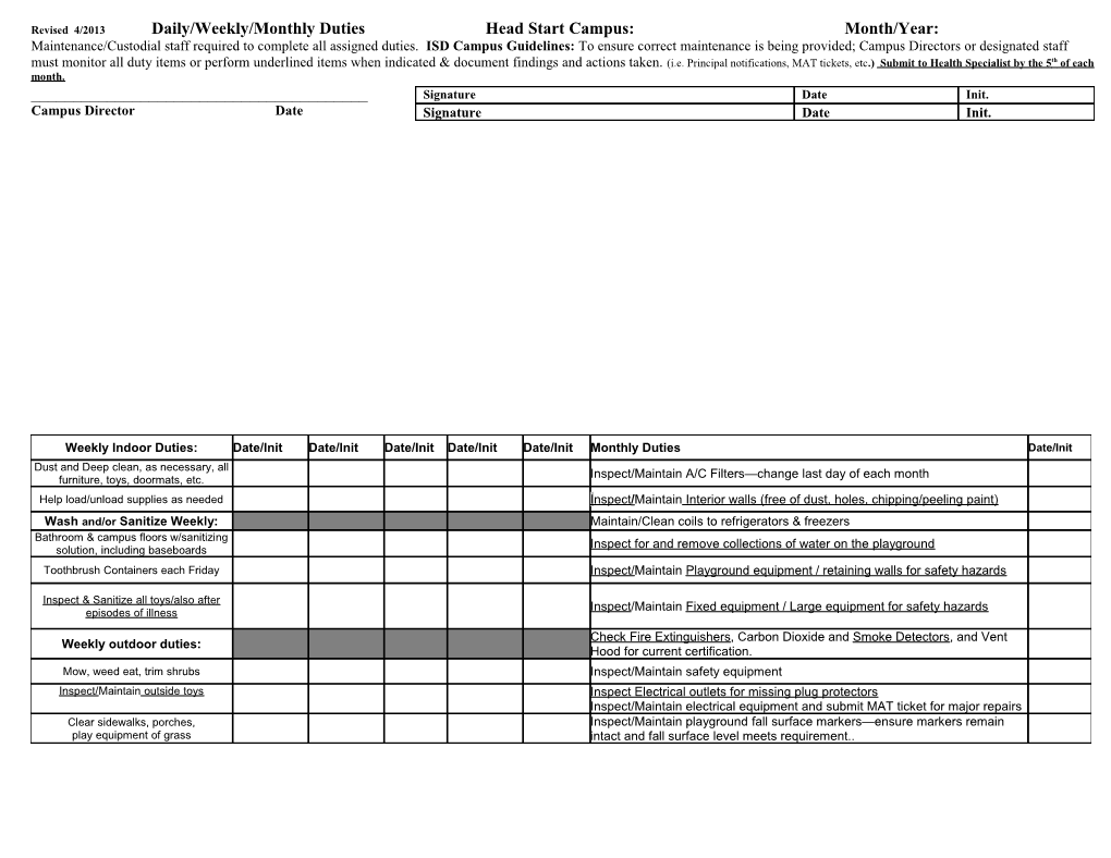 Revised 4/2013 Daily/Weekly/Monthly Dutieshead Start Campus: Month/Year