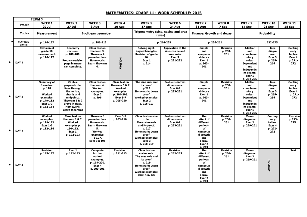 Mathematics: Grade 11 Core Only: Work Schedule: 2010