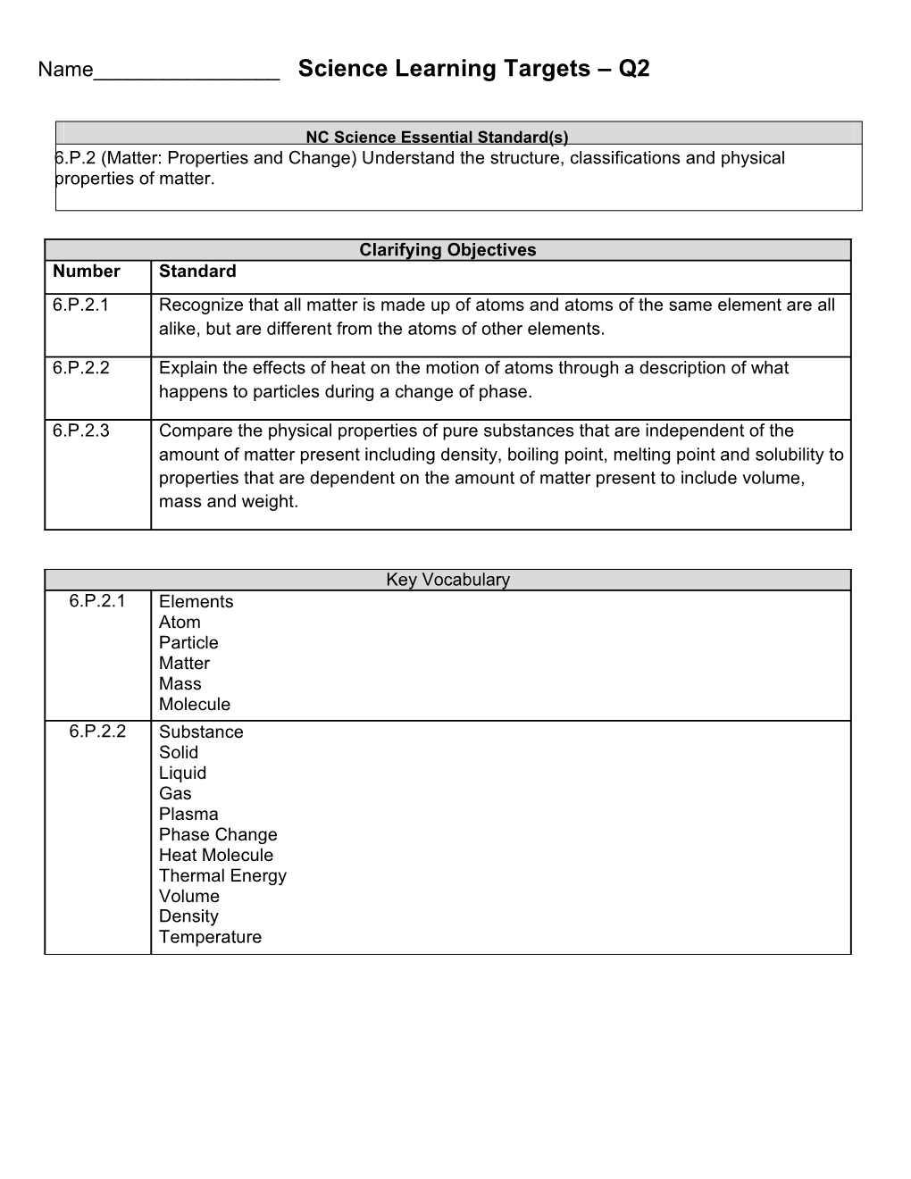 Matter Properties and Change 6.P.2