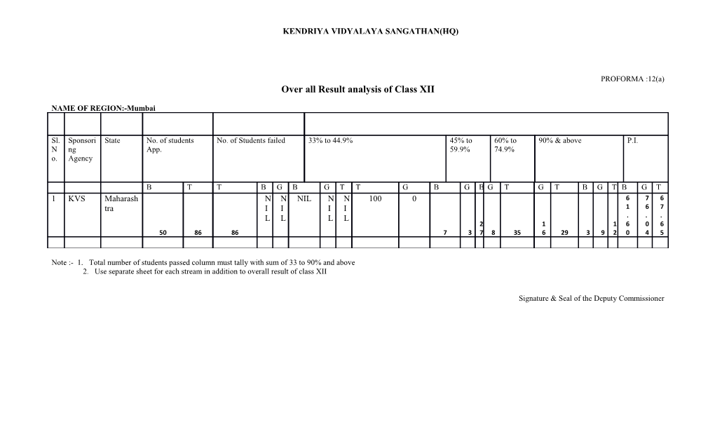 Over All Result Analysis of Class XII