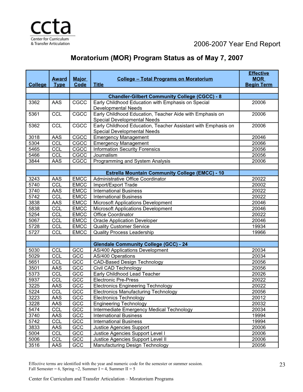 Moratorium (MOR) Program Status As of May 7, 2007