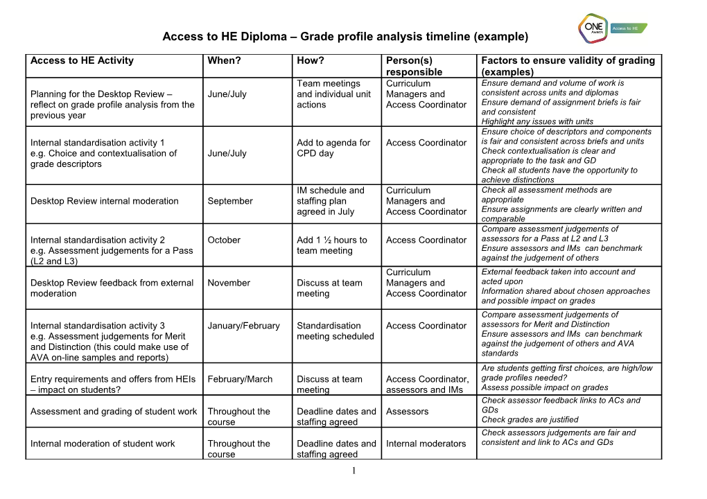 Access to HE Diploma Grade Profile Analysis Timeline (Example)