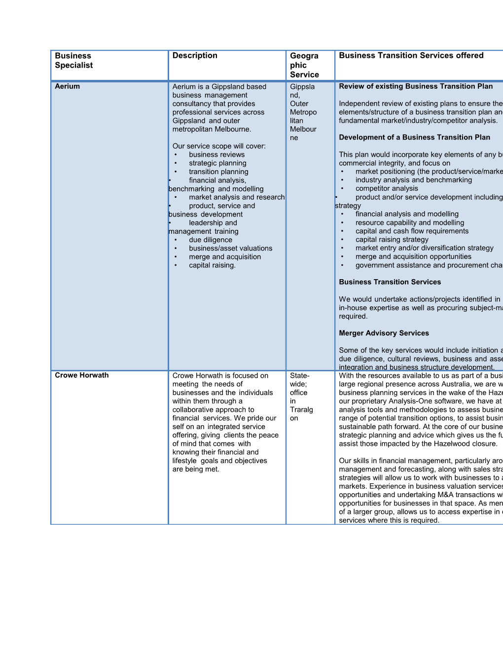 Illustratestrengths,Weaknesses,Opportunitiesandthreats(SWOT)